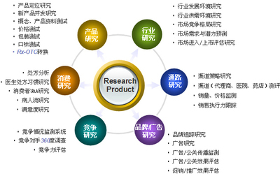 醫(yī)療健康市場調(diào)研 洞察行業(yè)動(dòng)態(tài)與未來趨勢