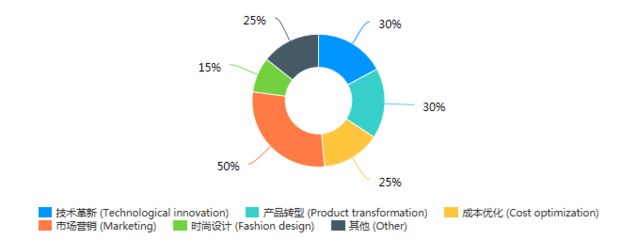 新冠疫情對國際絲綢產(chǎn)業(yè)及消費(fèi)市場走勢調(diào)研報(bào)告