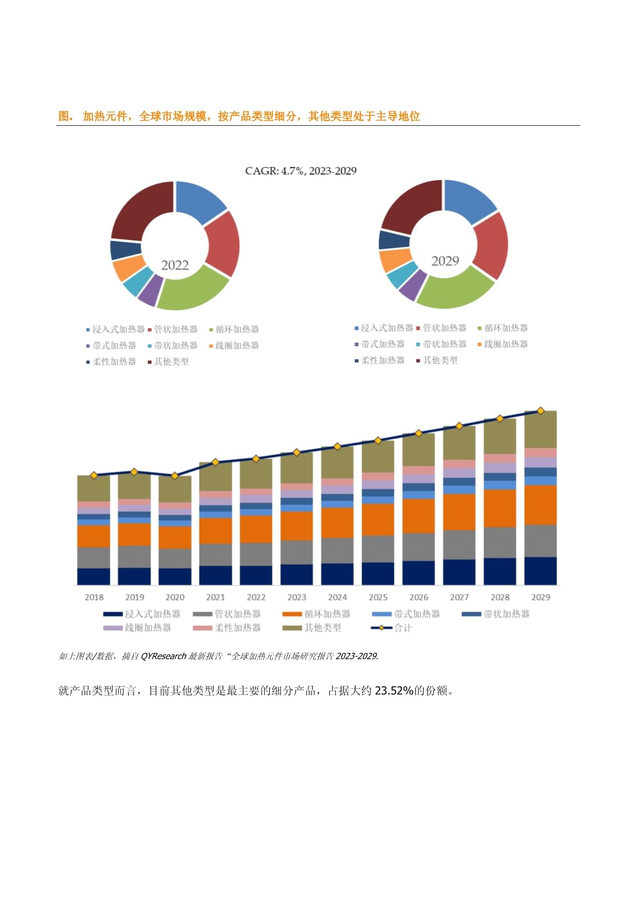 全球及中國加熱原件行業(yè)市場份額調(diào)研報(bào)告