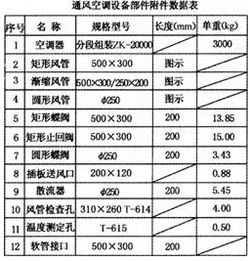 某化工廠內(nèi)新建辦公試驗樓集中空調(diào)通風系統(tǒng)安裝工程,編列出該工程的分部分項工程量清單項目
