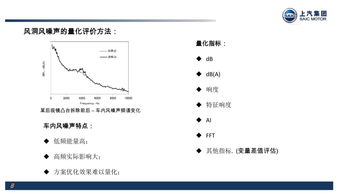 整車風(fēng)噪聲性能的聲學(xué)風(fēng)洞試驗(yàn)與空氣動(dòng)力學(xué)分析